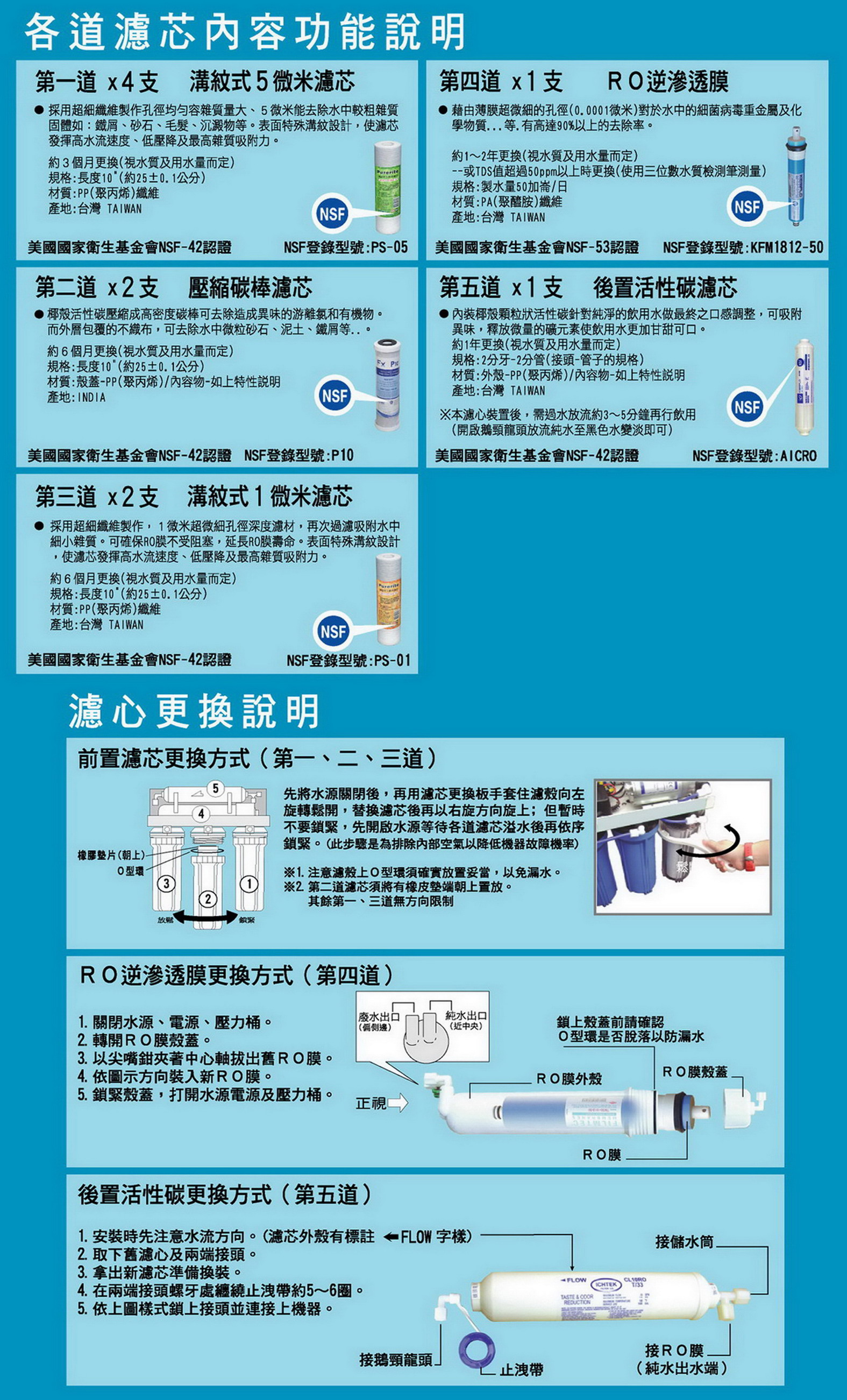 沛綠亞一年份濾心-NSF認證