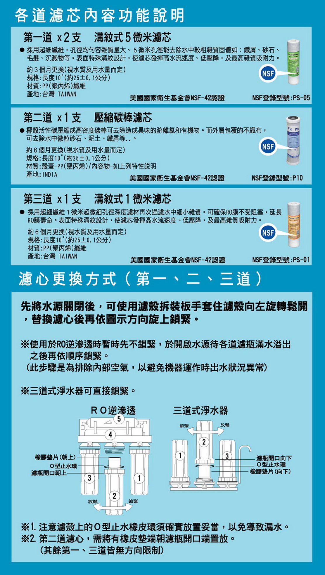 沛綠亞半份濾心-NSF認證