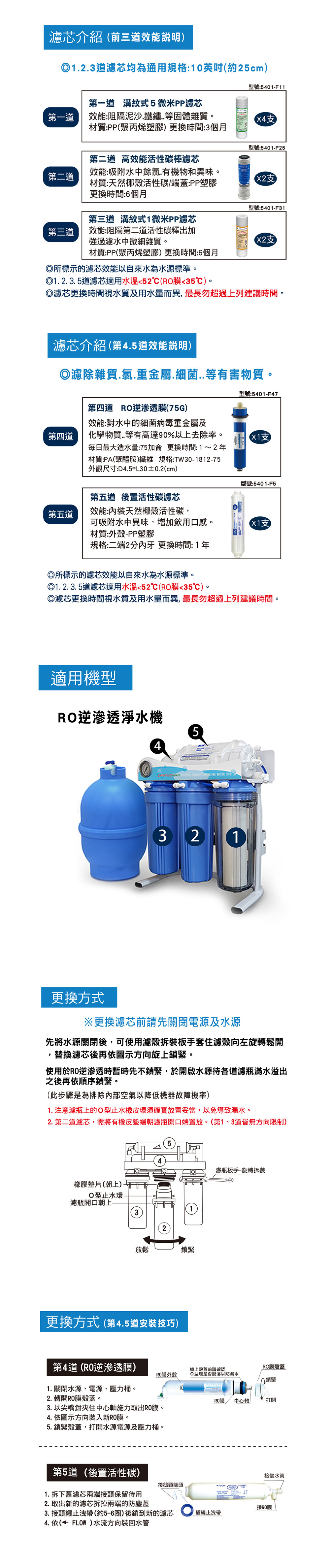 沛綠亞一年份濾芯組-NSF認證