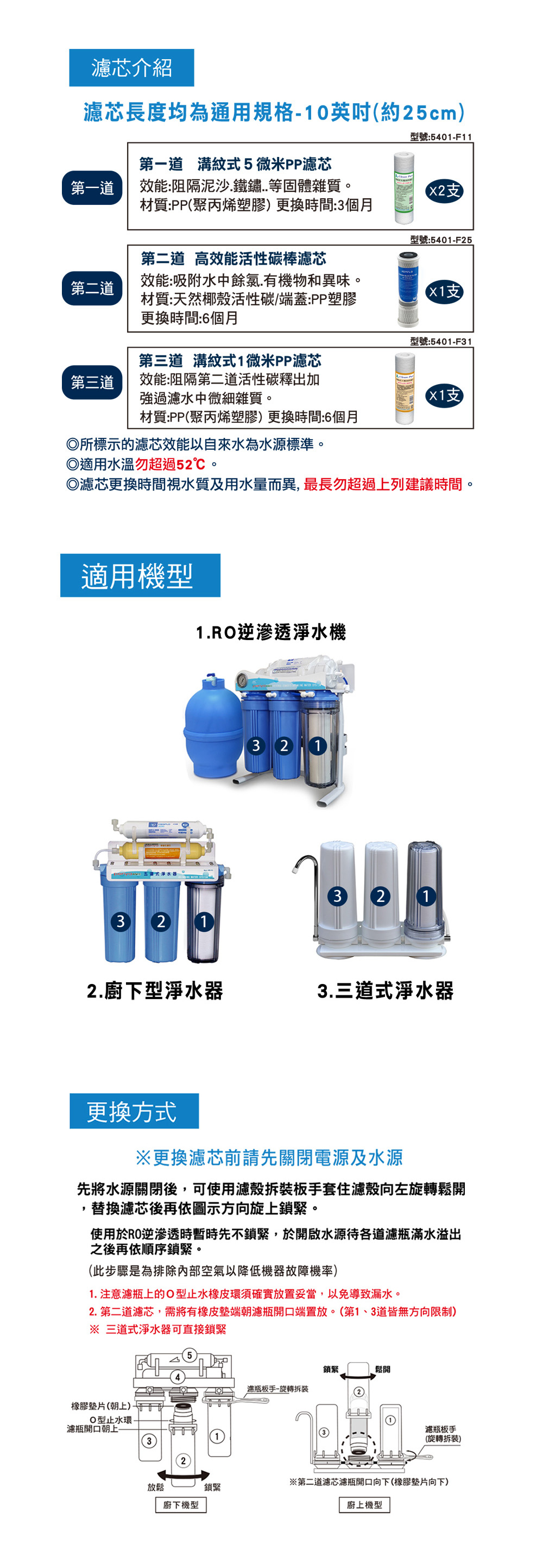 沛綠亞半年份濾芯組-NSF認證款